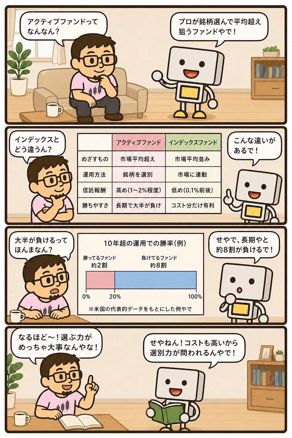 アクティブファンドの仕組みとインデックスとの違いを解説する4コマ漫画