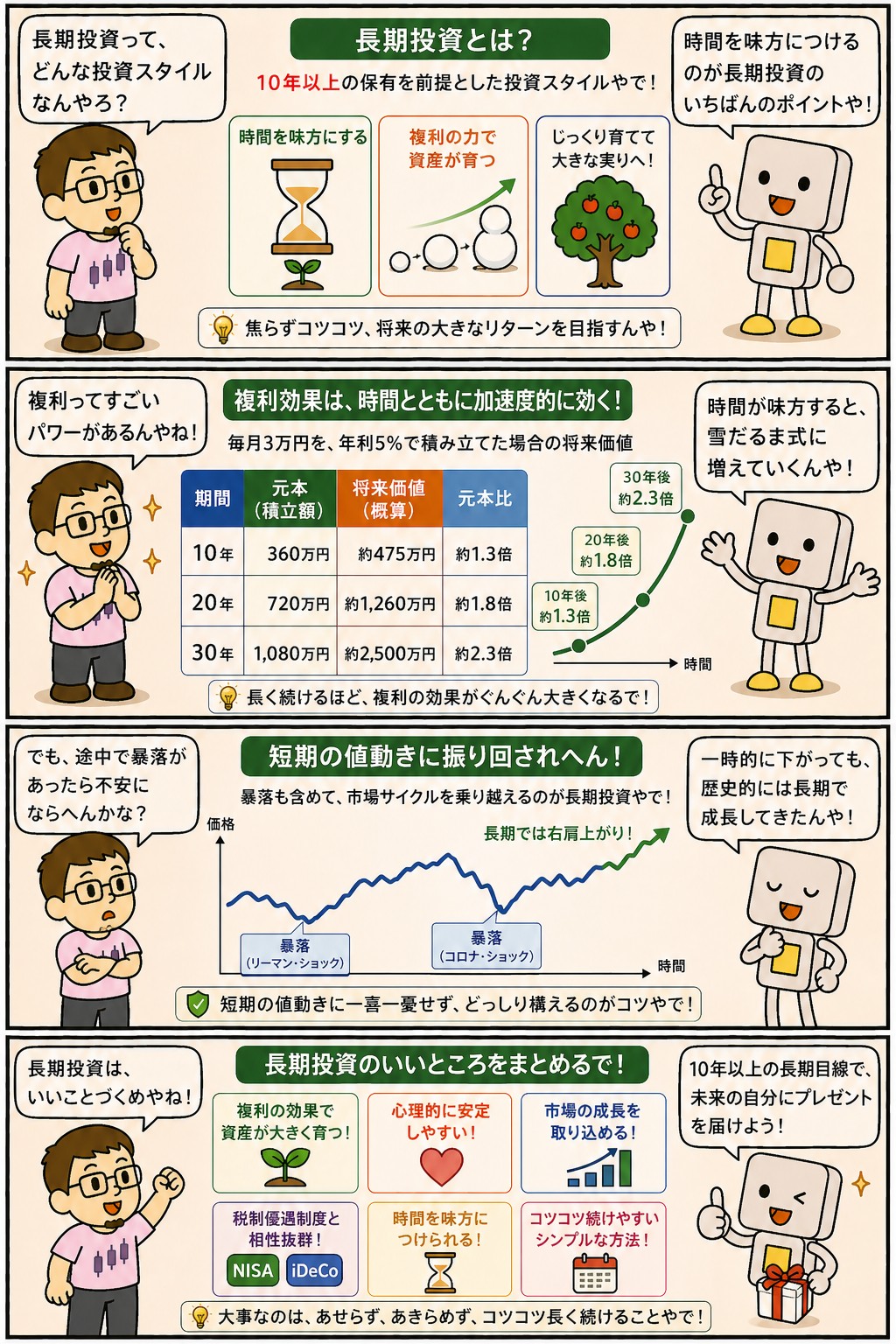 長期投資の意義と複利・心理面のメリットを解説する4コマ漫画