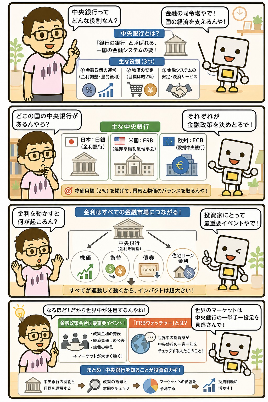 中央銀行の役割と金融政策を解説する4コマ漫画