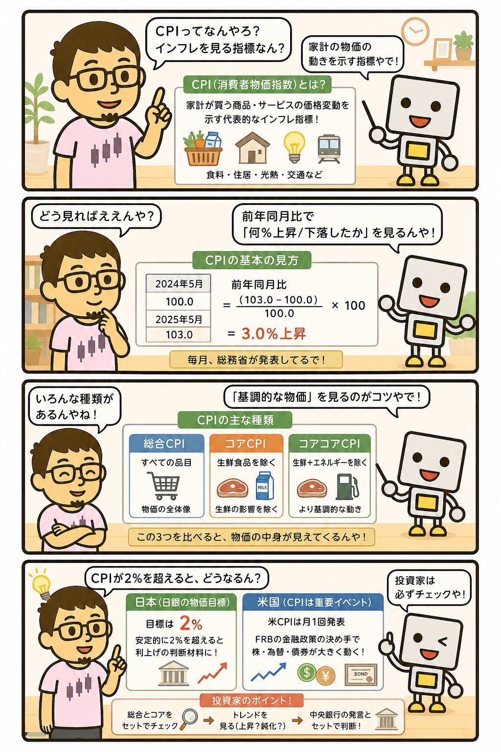 CPI(消費者物価指数)の見方とインフレ判断を解説する4コマ漫画