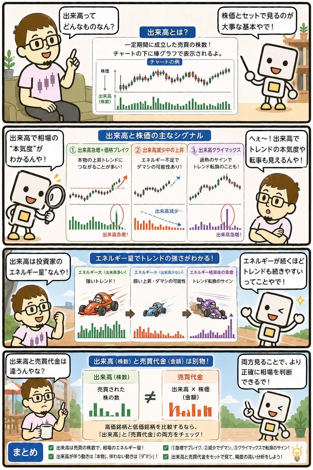 出来高と株価の関係を解説する4コマ漫画