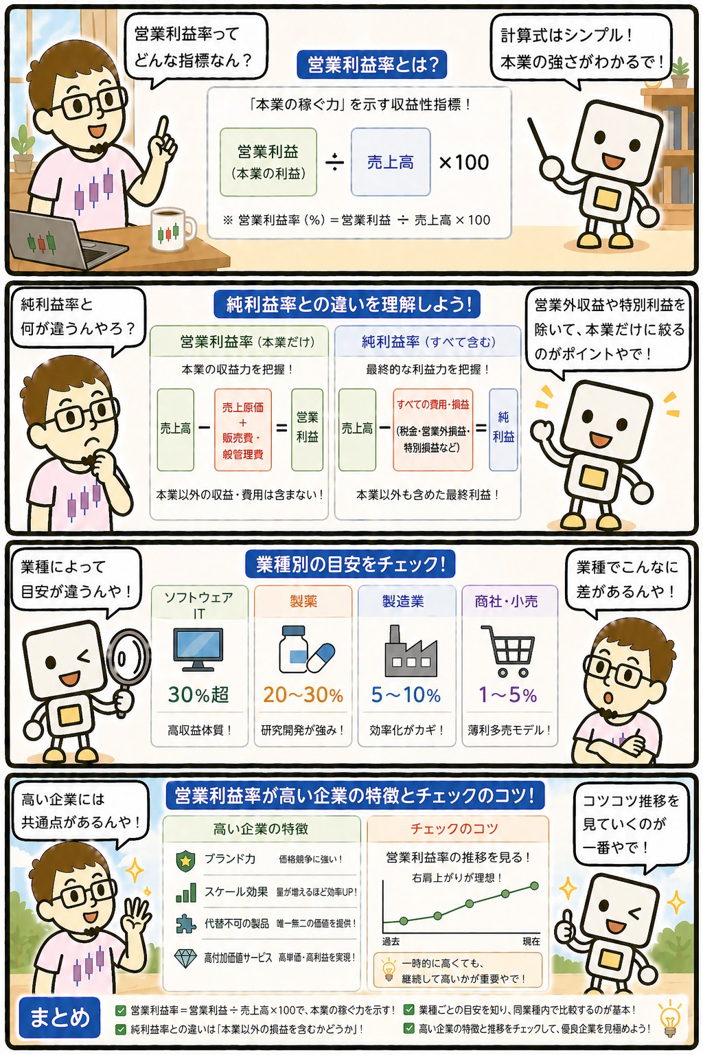 営業利益率と業種別目安を解説する4コマ漫画