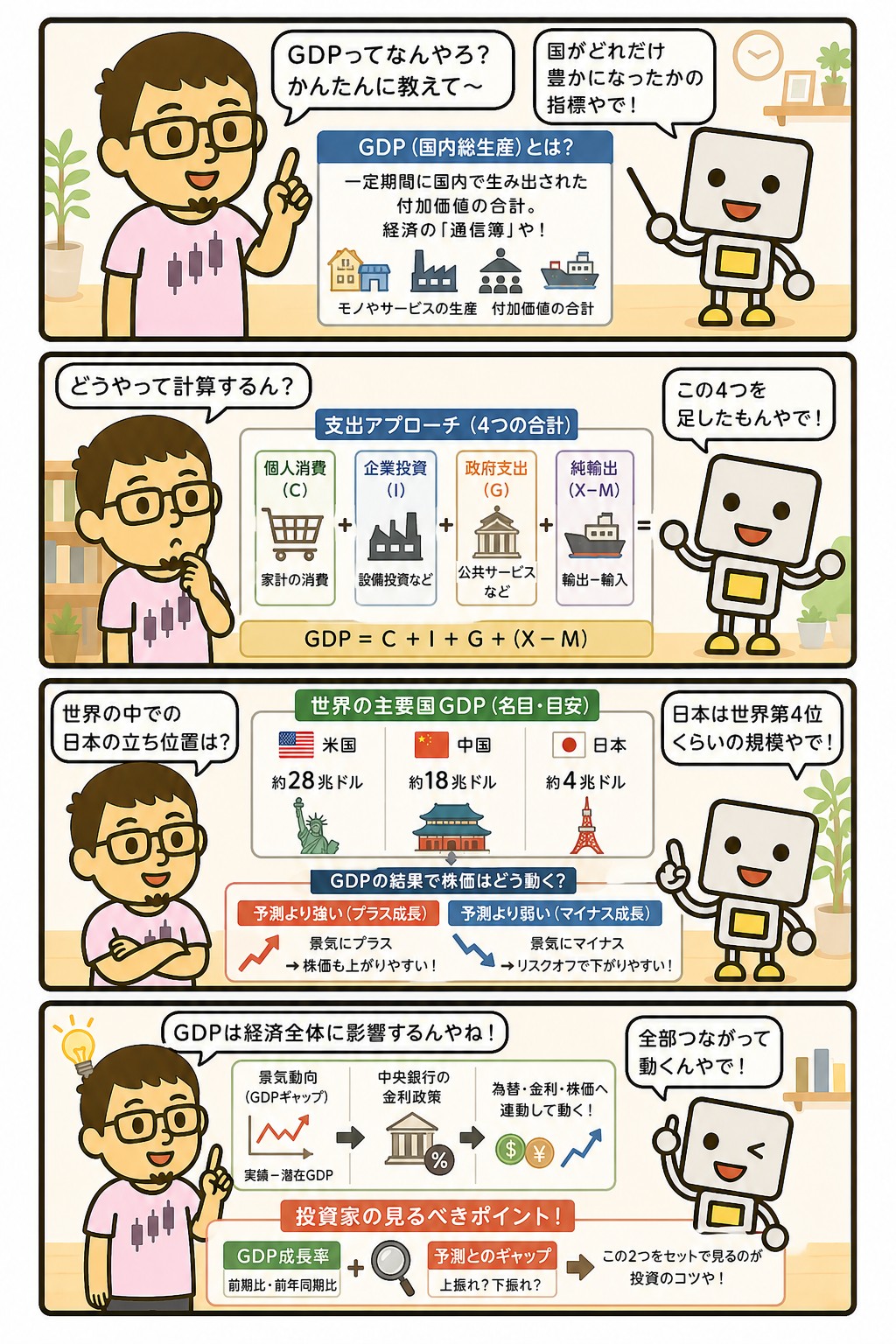 GDPの仕組みと投資への影響を解説する4コマ漫画