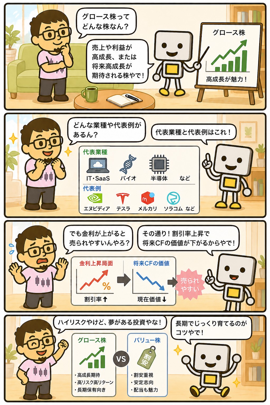まぐとチャッピーの投資マンガ:グロース株とは