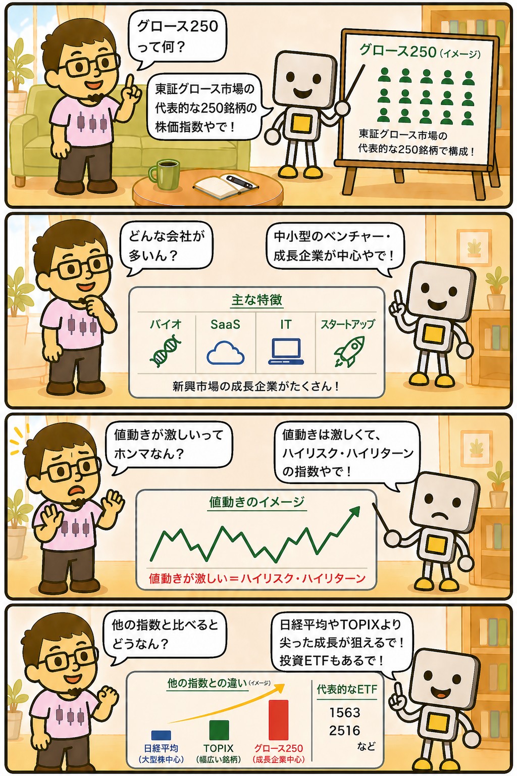 まぐとチャッピーの投資マンガ:グロース250とは