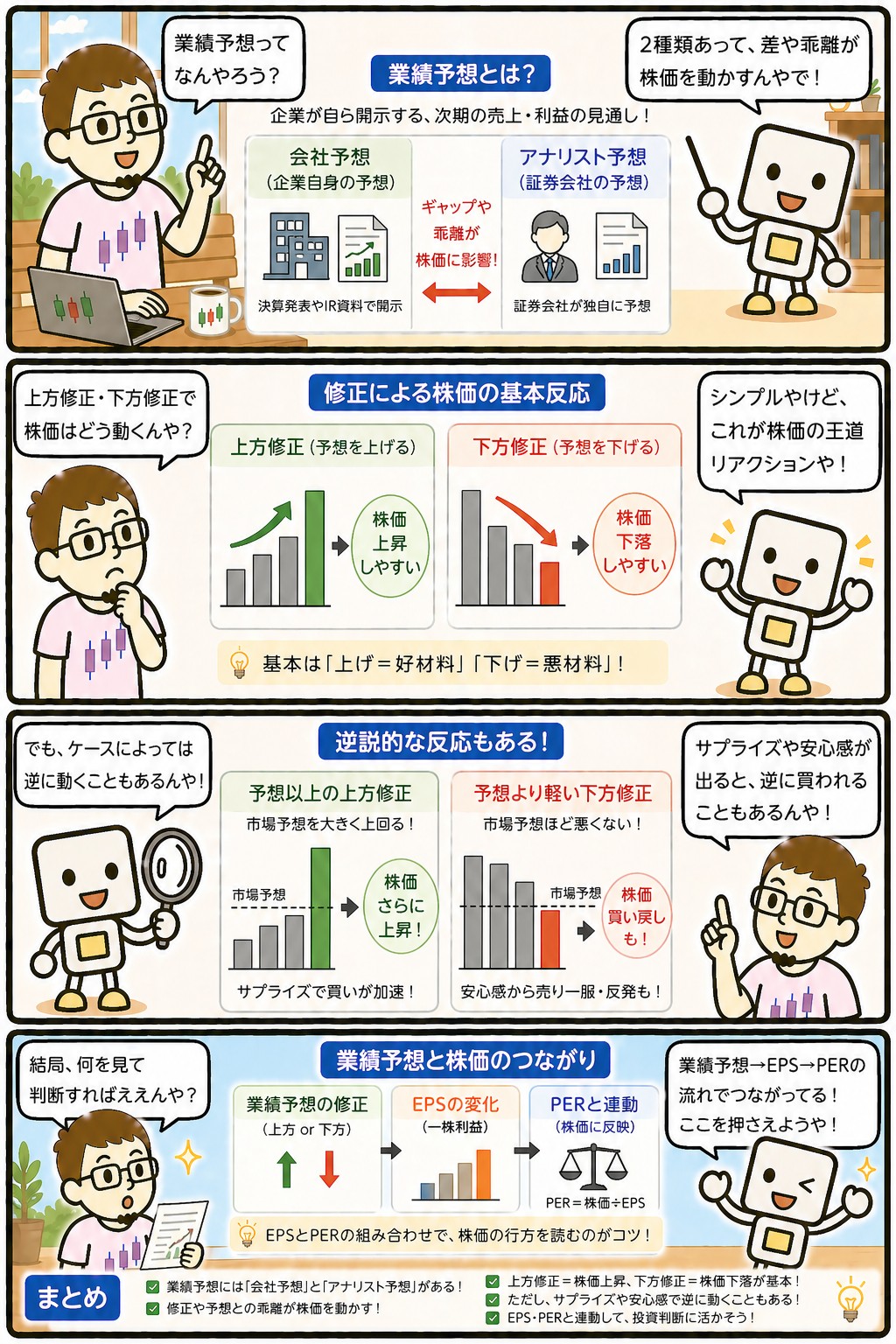 業績予想と上方修正・下方修正の意味を解説する4コマ漫画