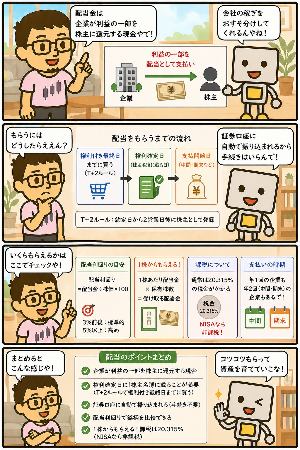 配当金の仕組みともらい方を解説する4コマ漫画