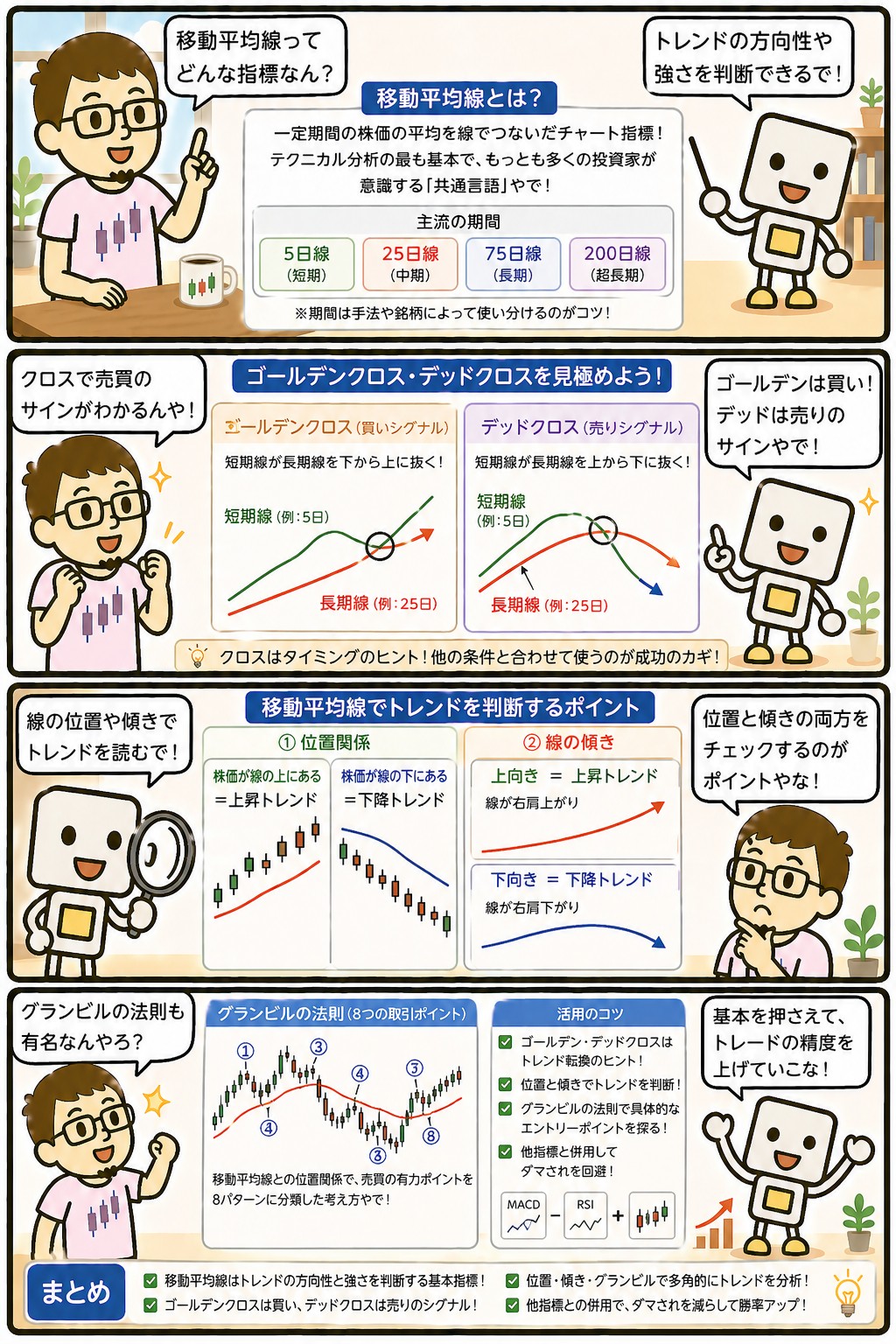 移動平均線でゴールデンクロス・デッドクロスを判断する4コマ漫画