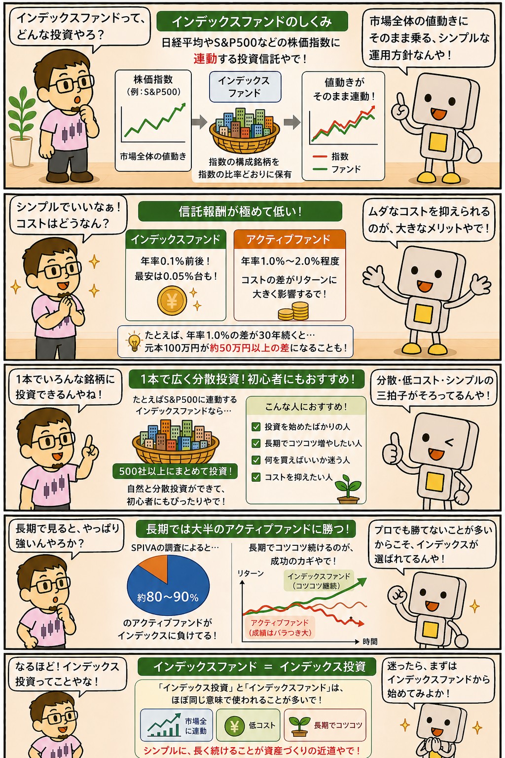 インデックスファンドの仕組みとメリットを解説する4コマ漫画