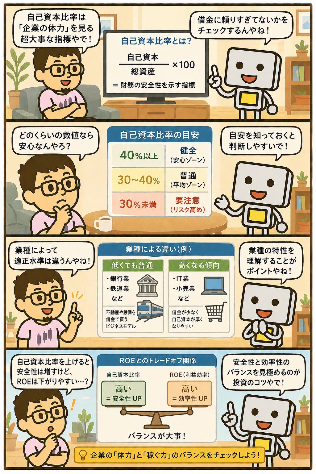 自己資本比率の目安と業種別の見方を解説する4コマ漫画