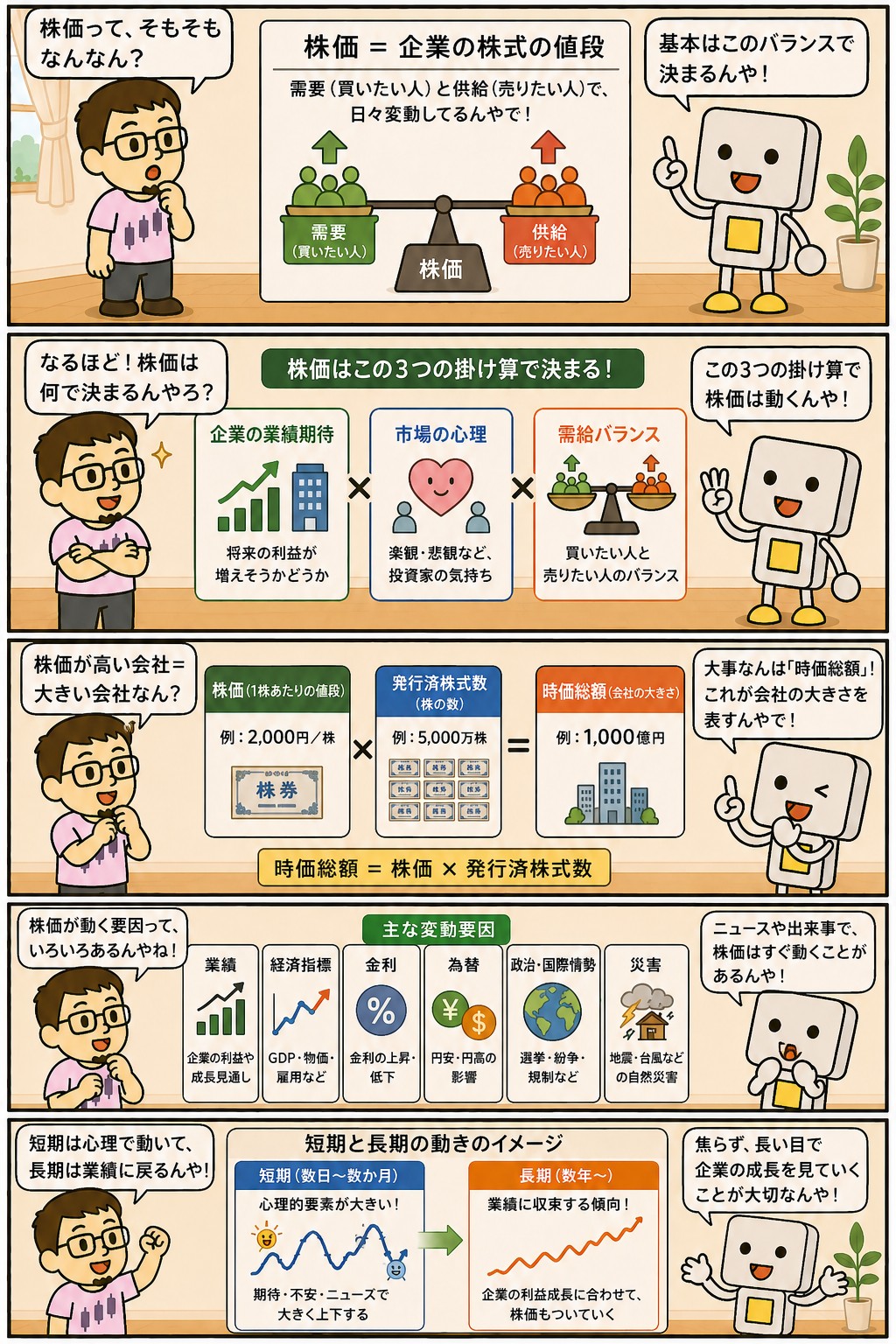 株価の決まり方と変動要因を解説する4コマ漫画
