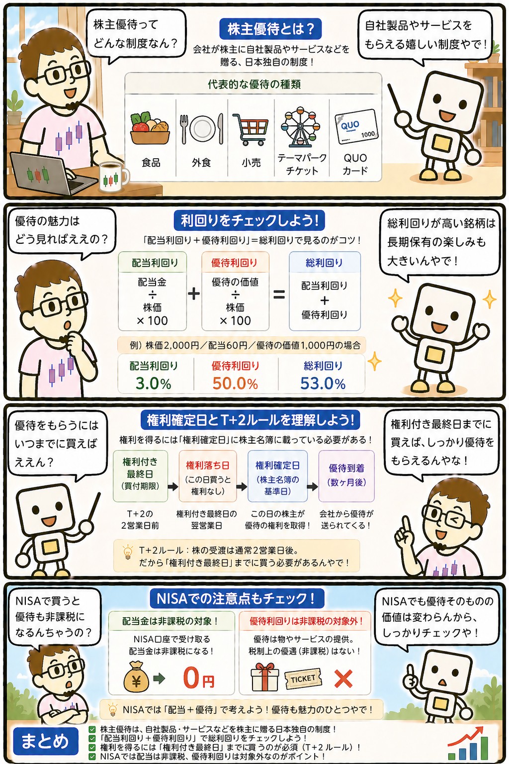 株主優待の種類・利回り・権利確定日を解説する4コマ漫画
