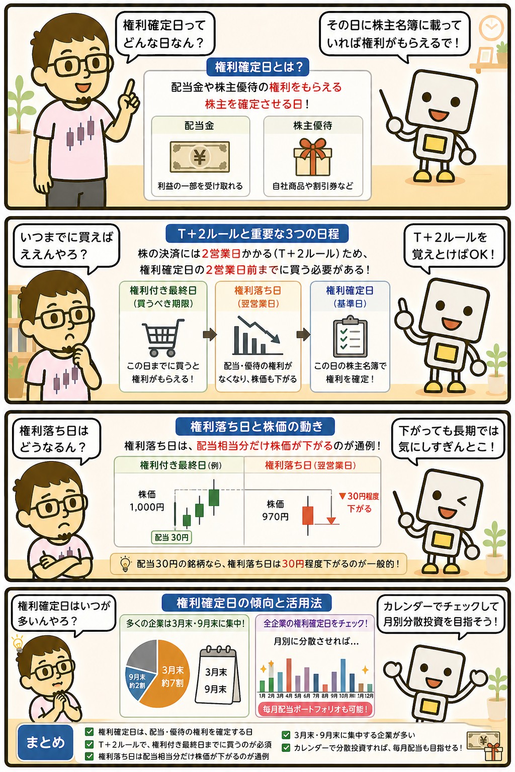 権利確定日と配当・優待の仕組みを解説する4コマ漫画