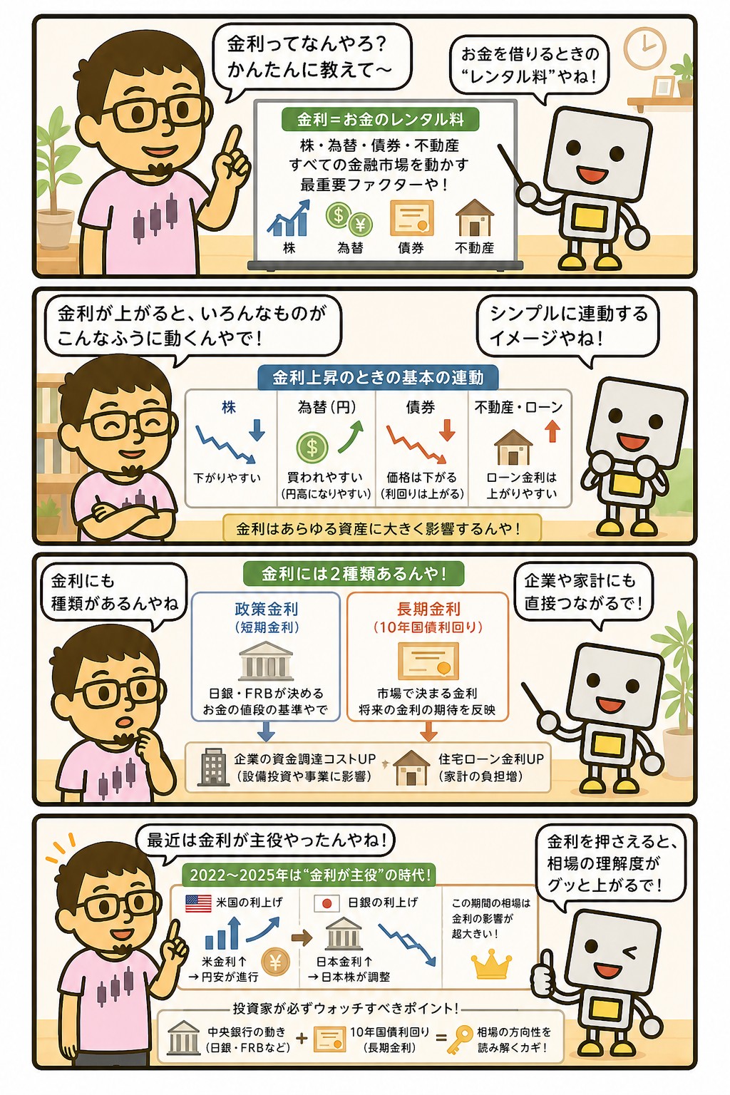 金利と株価・為替・投資戦略への影響を解説する4コマ漫画
