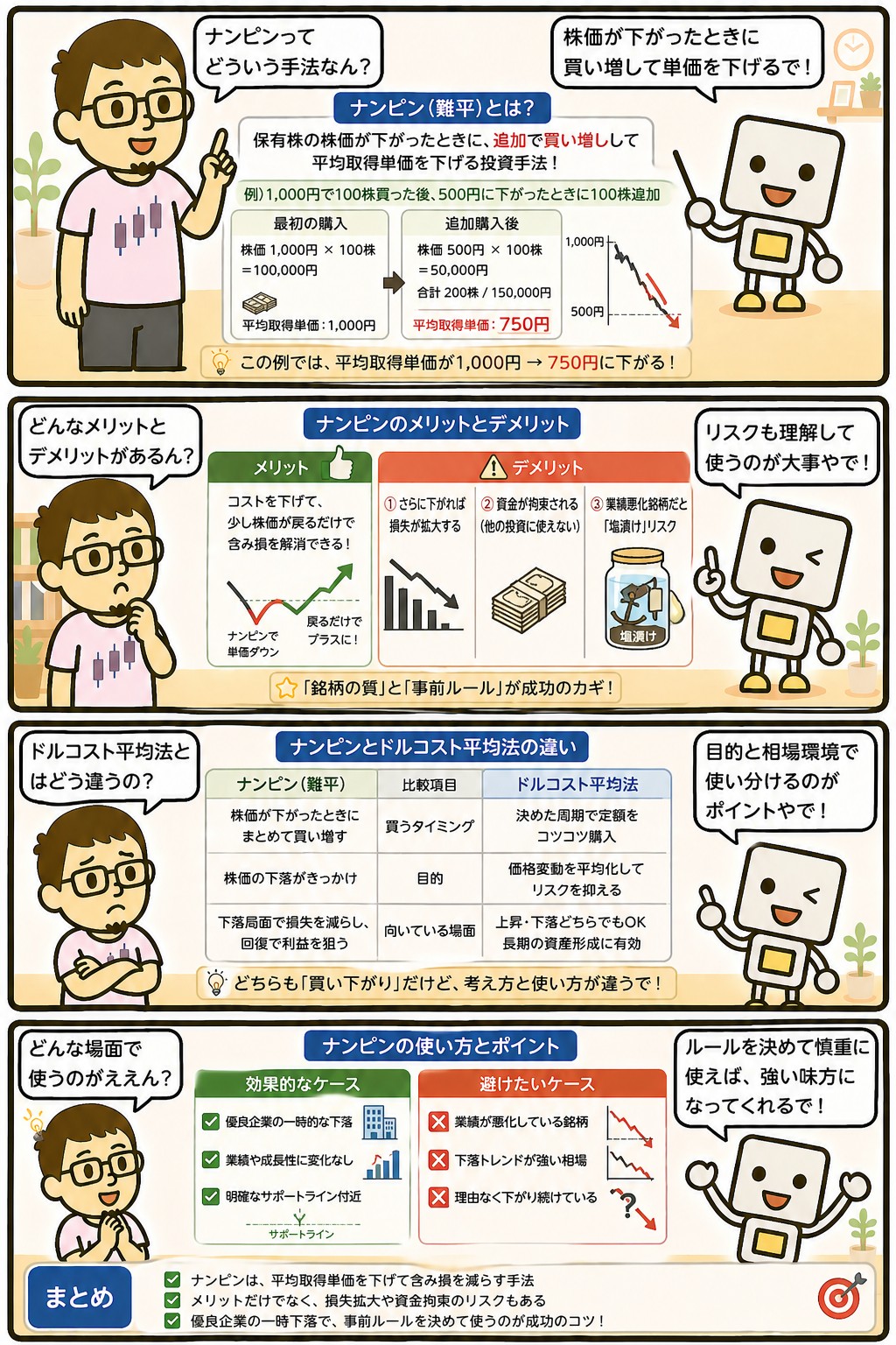 ナンピン買いのリスクとやり方を解説する4コマ漫画