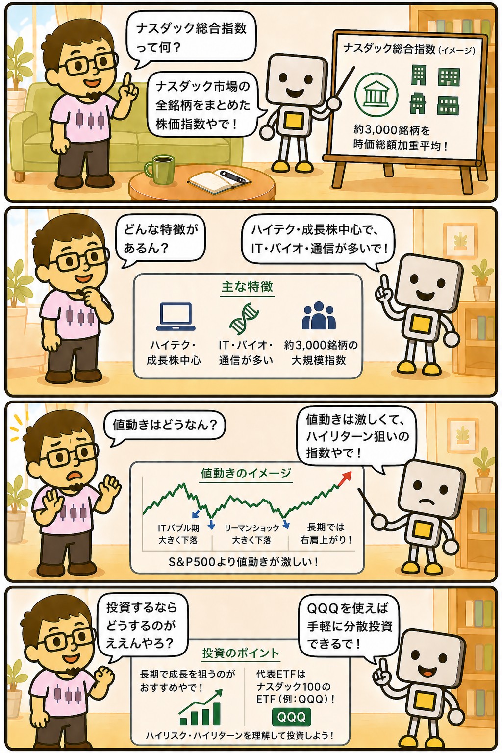 まぐとチャッピーの投資マンガ:ナスダックとは