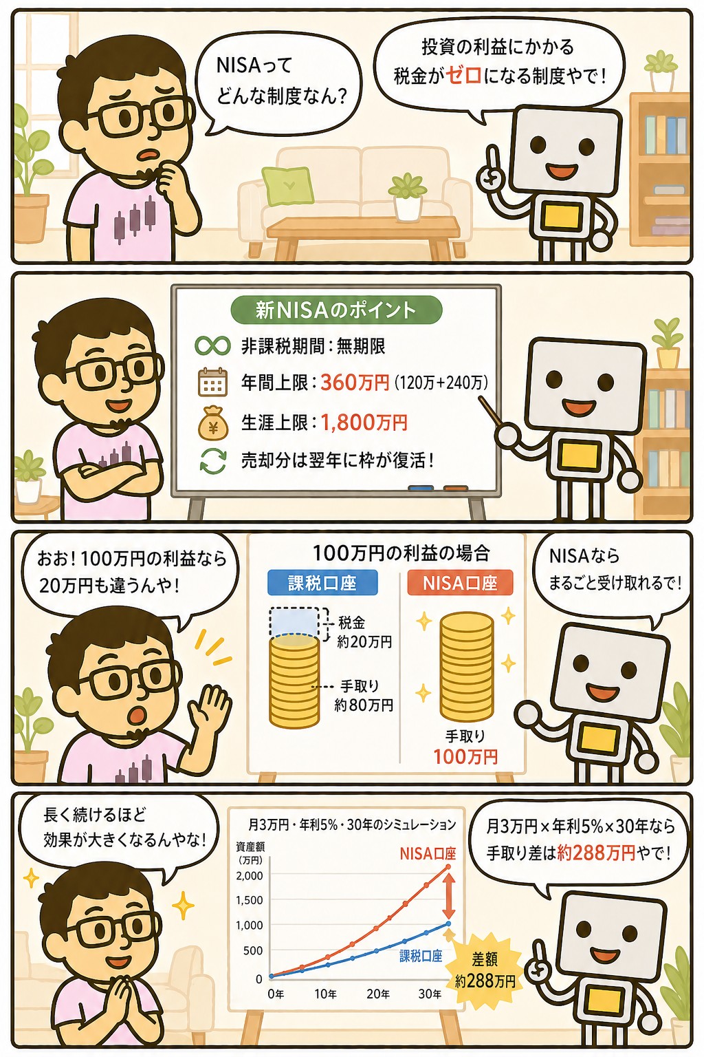 まぐとチャッピーの投資マンガ:NISAとは