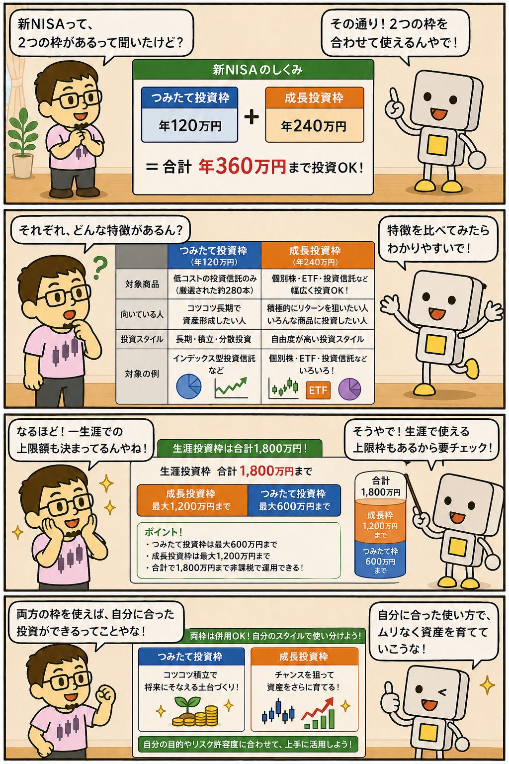 新NISAのつみたて投資枠と成長投資枠の違いを解説する4コマ漫画