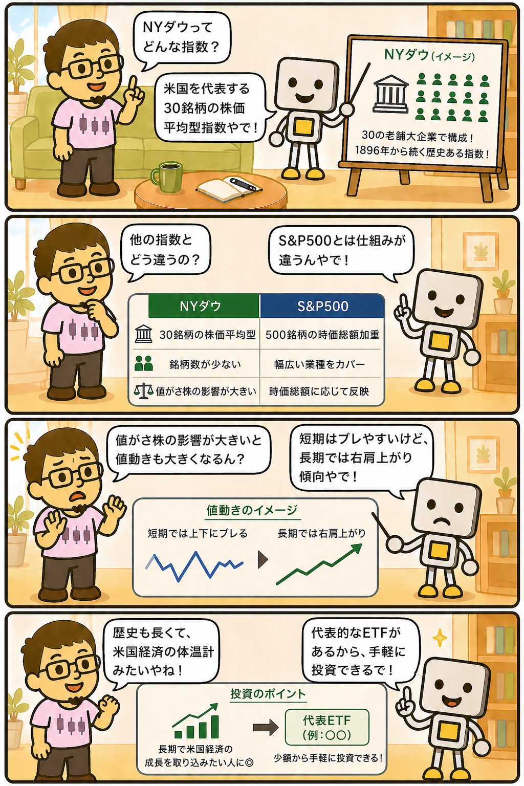 まぐとチャッピーの投資マンガ:NYダウとは