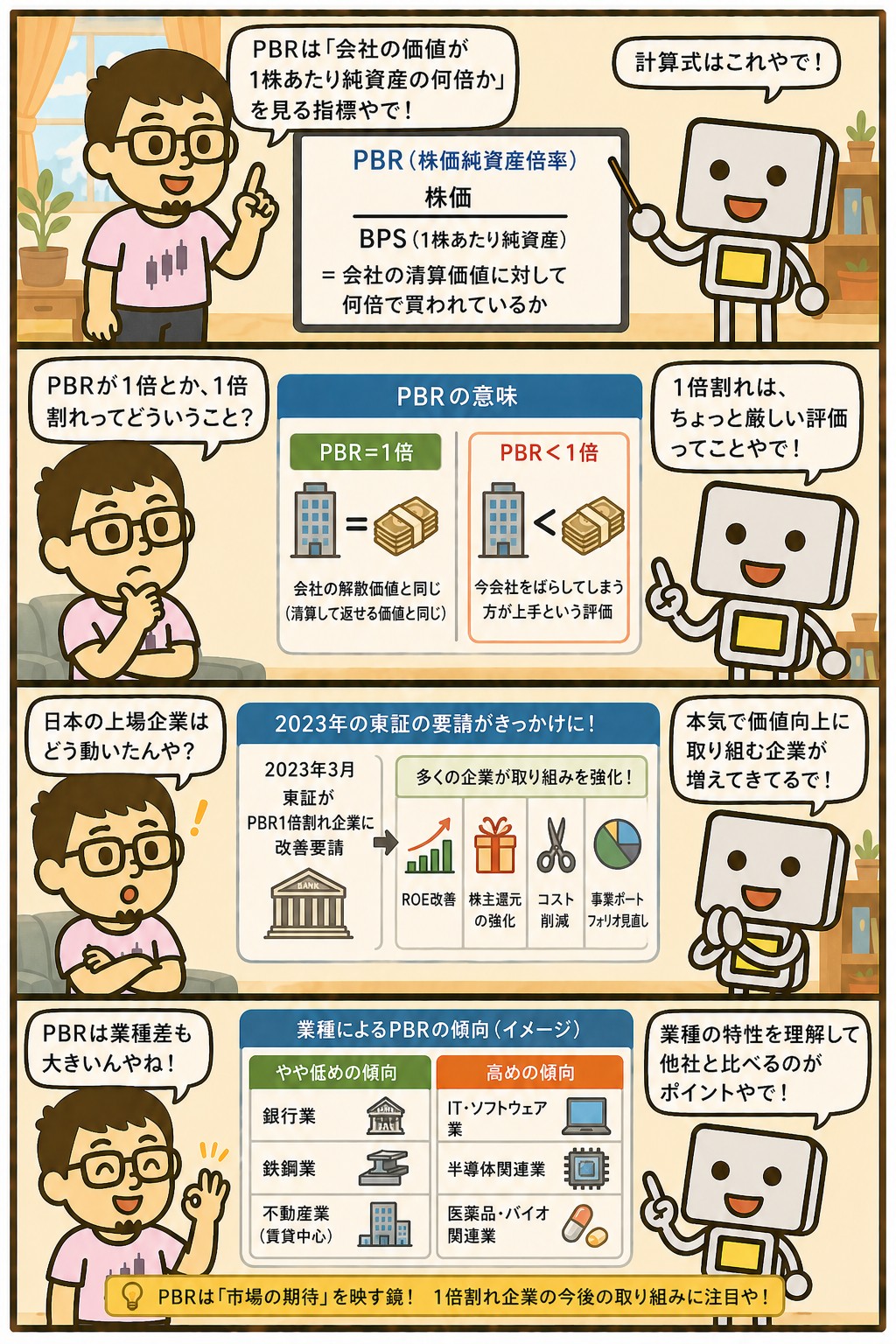 PBR(株価純資産倍率)と1倍割れの意味を解説する4コマ漫画