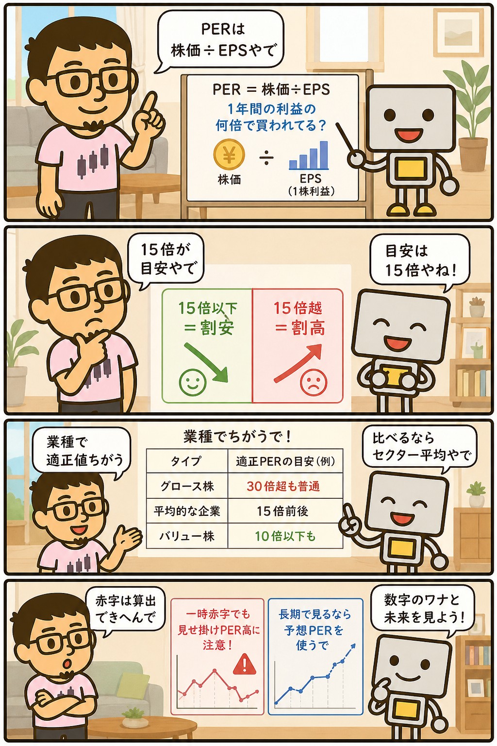 PER(株価収益率)と割安・割高の見方を解説する4コマ漫画