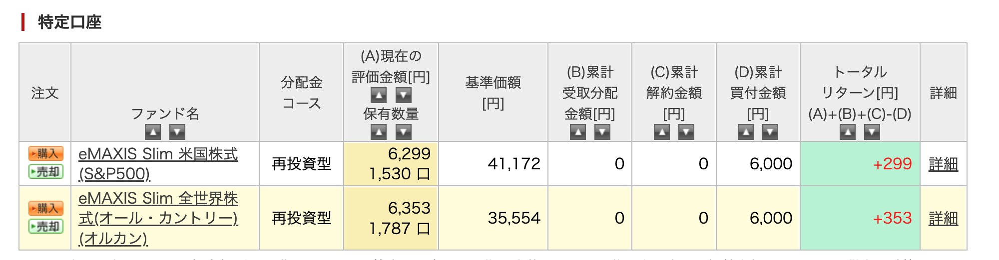 楽天証券 積立投資の評価額 2026年4月時点