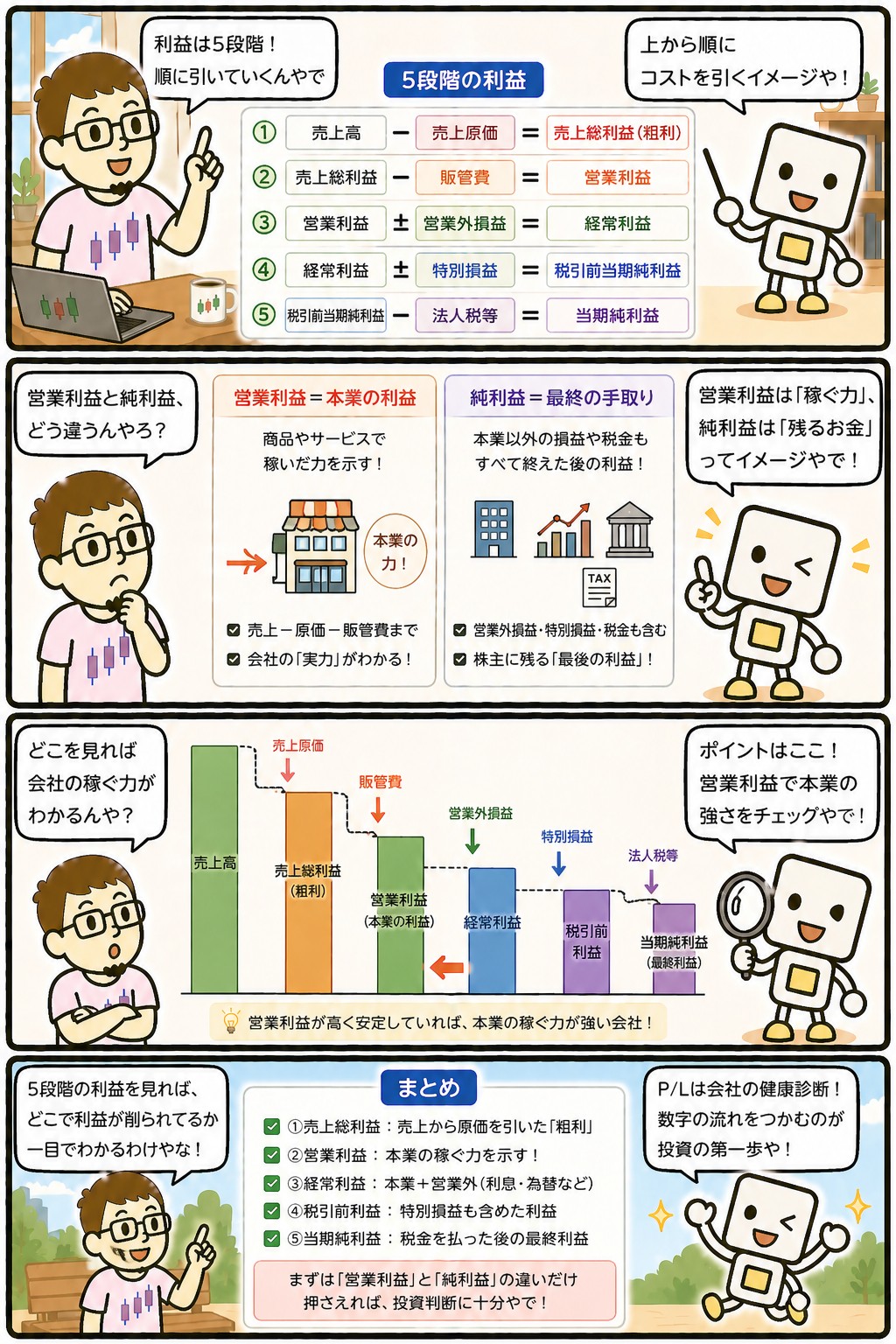 5段階の利益(売上総・営業・経常・税引前・純利益)の違いを解説する4コマ漫画