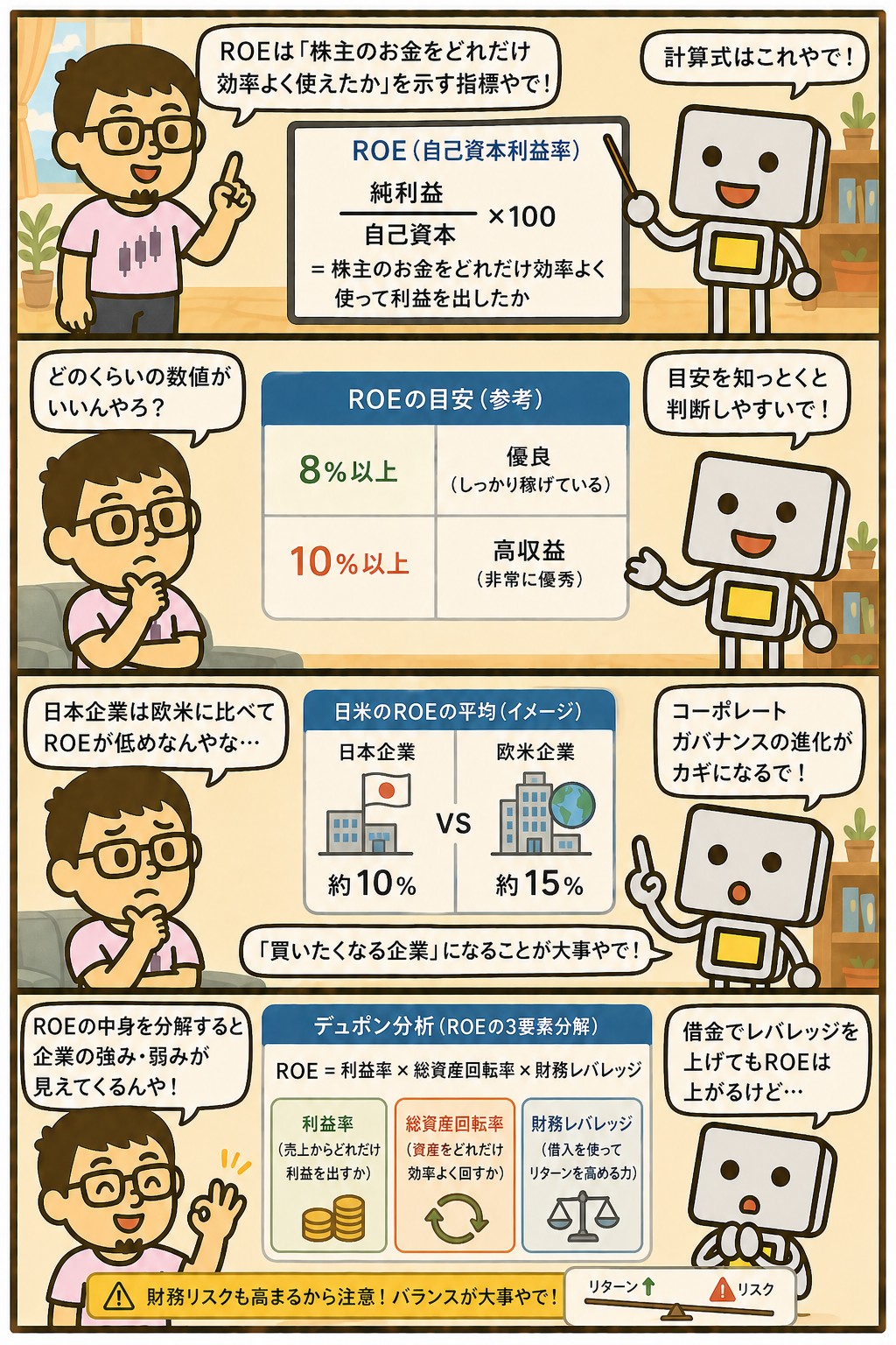 ROE(自己資本利益率)の目安と見方を解説する4コマ漫画