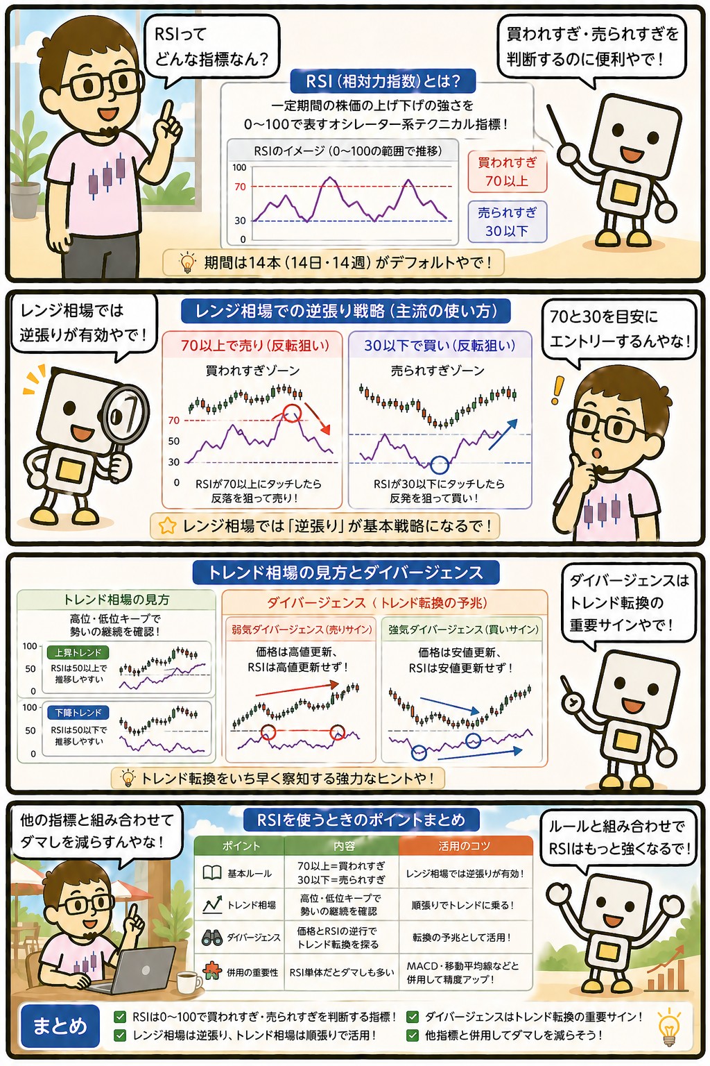 RSIで買われすぎ・売られすぎを判断する方法を解説する4コマ漫画