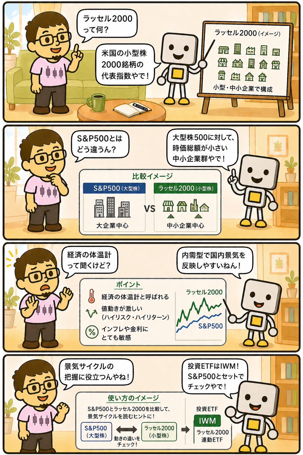 まぐとチャッピーの投資マンガ:ラッセル2000とは