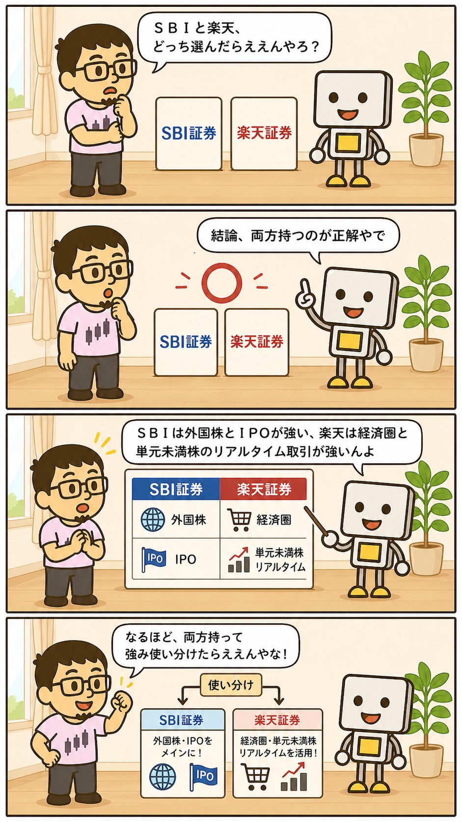 SBI証券と楽天証券の徹底比較を解説する4コマ漫画