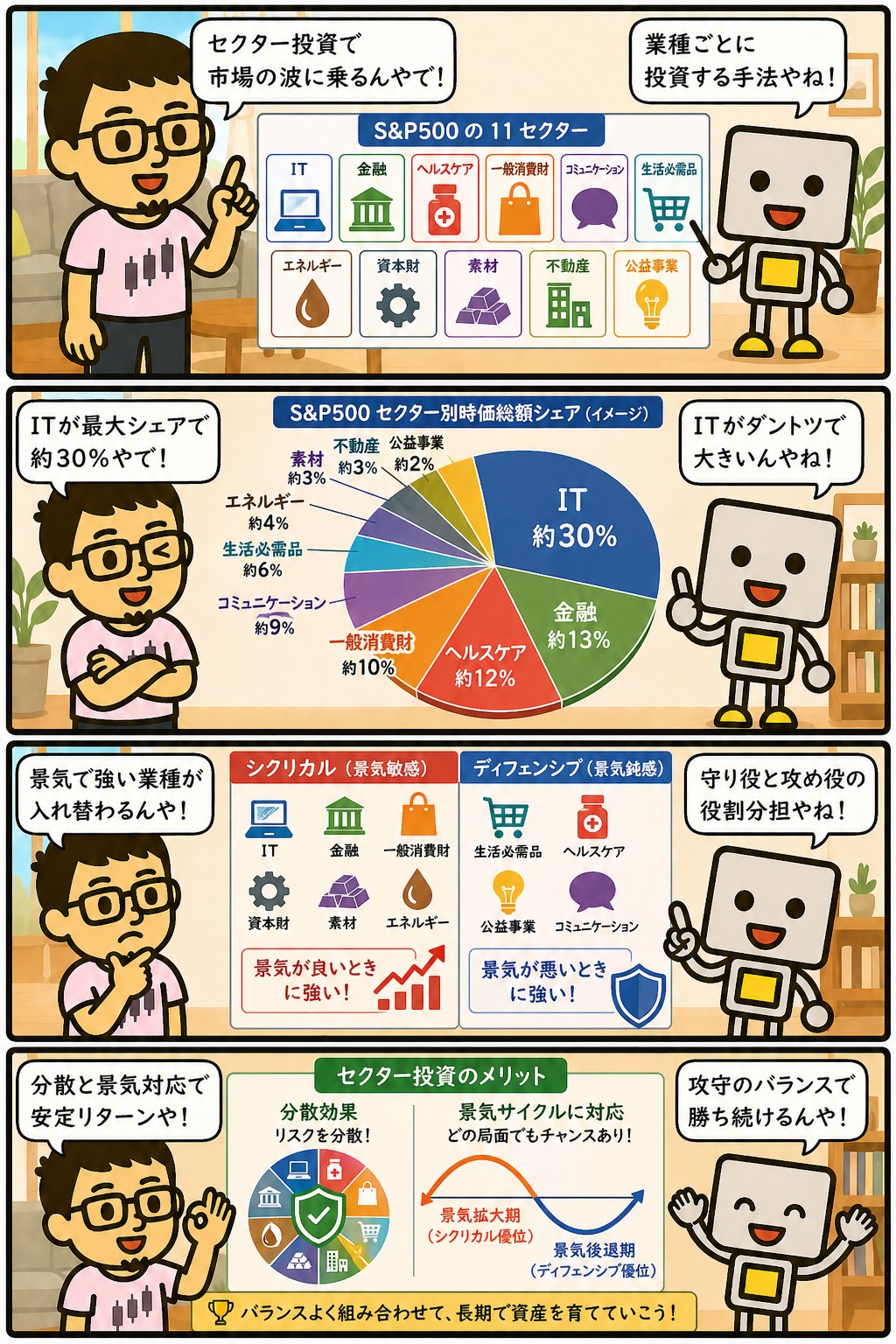 セクター投資の仕組みと11業種を解説する4コマ漫画