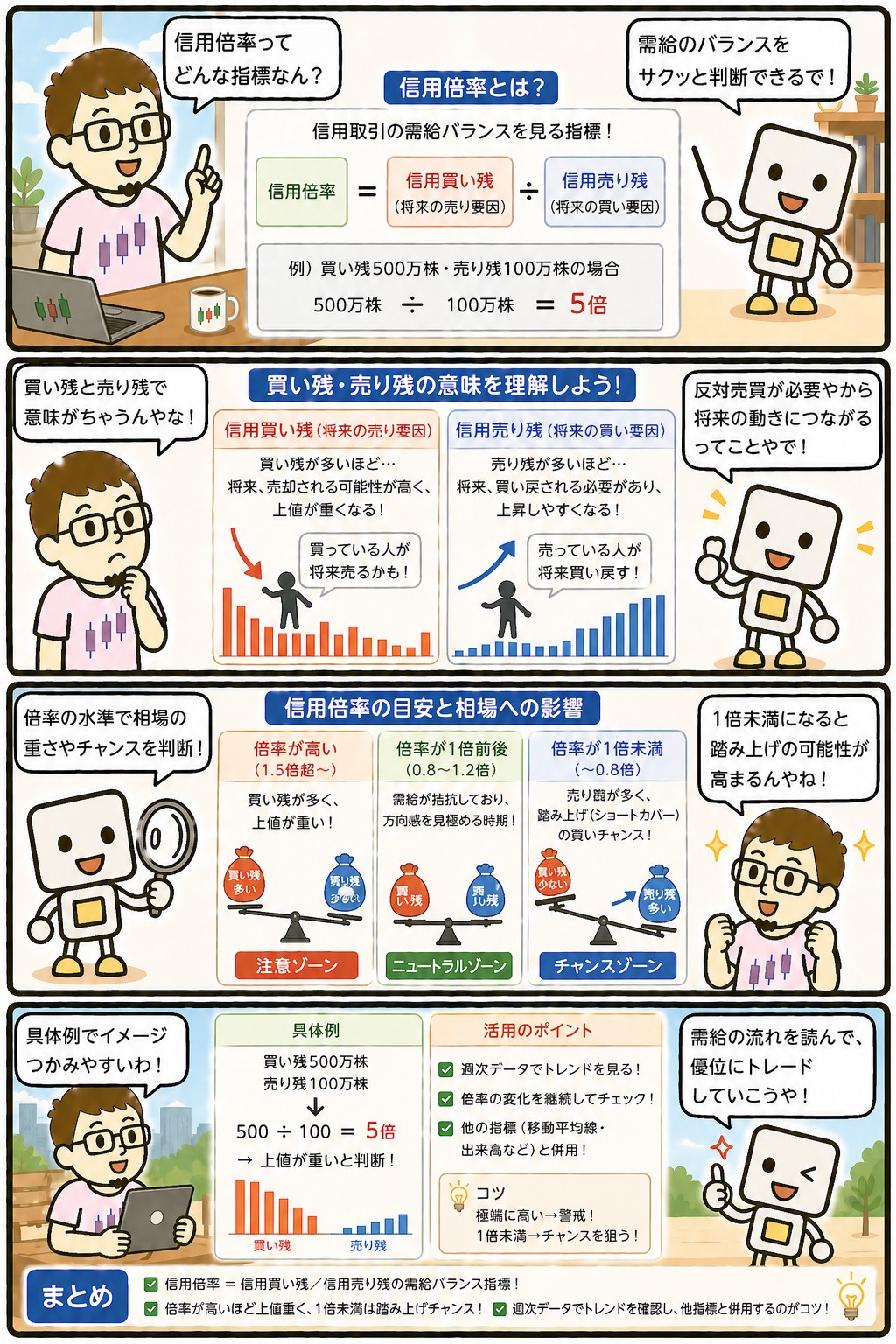 信用倍率と買い残・売り残の需給分析を解説する4コマ漫画