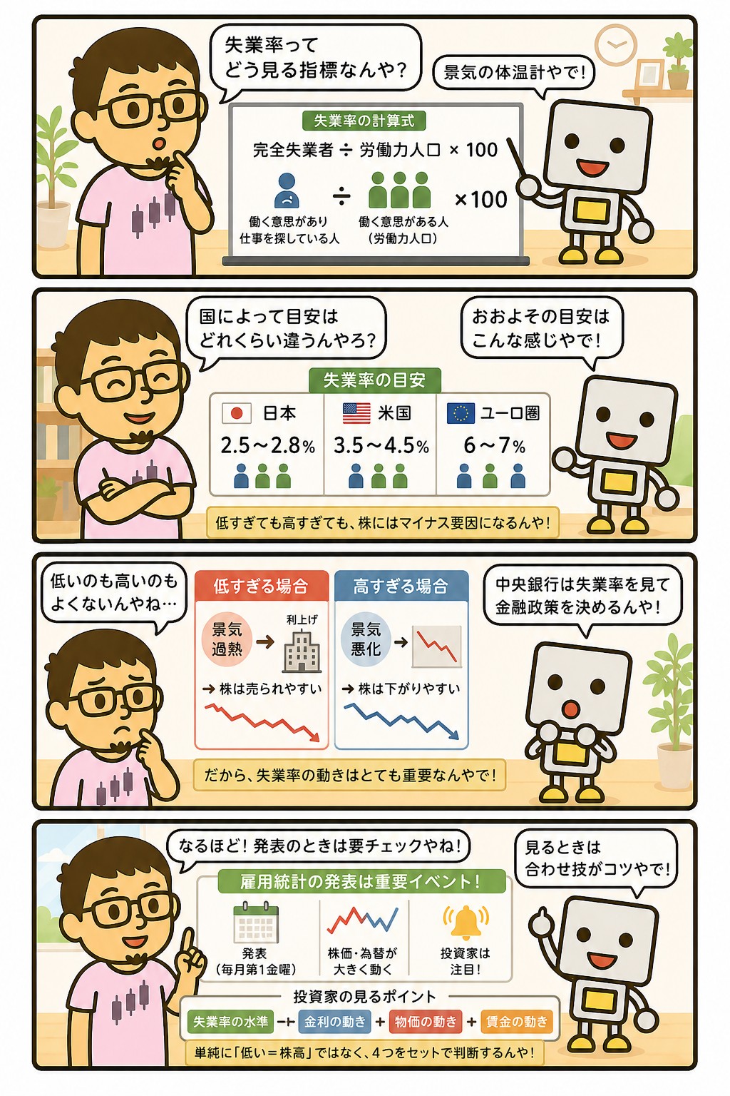 失業率と投資への影響を解説する4コマ漫画