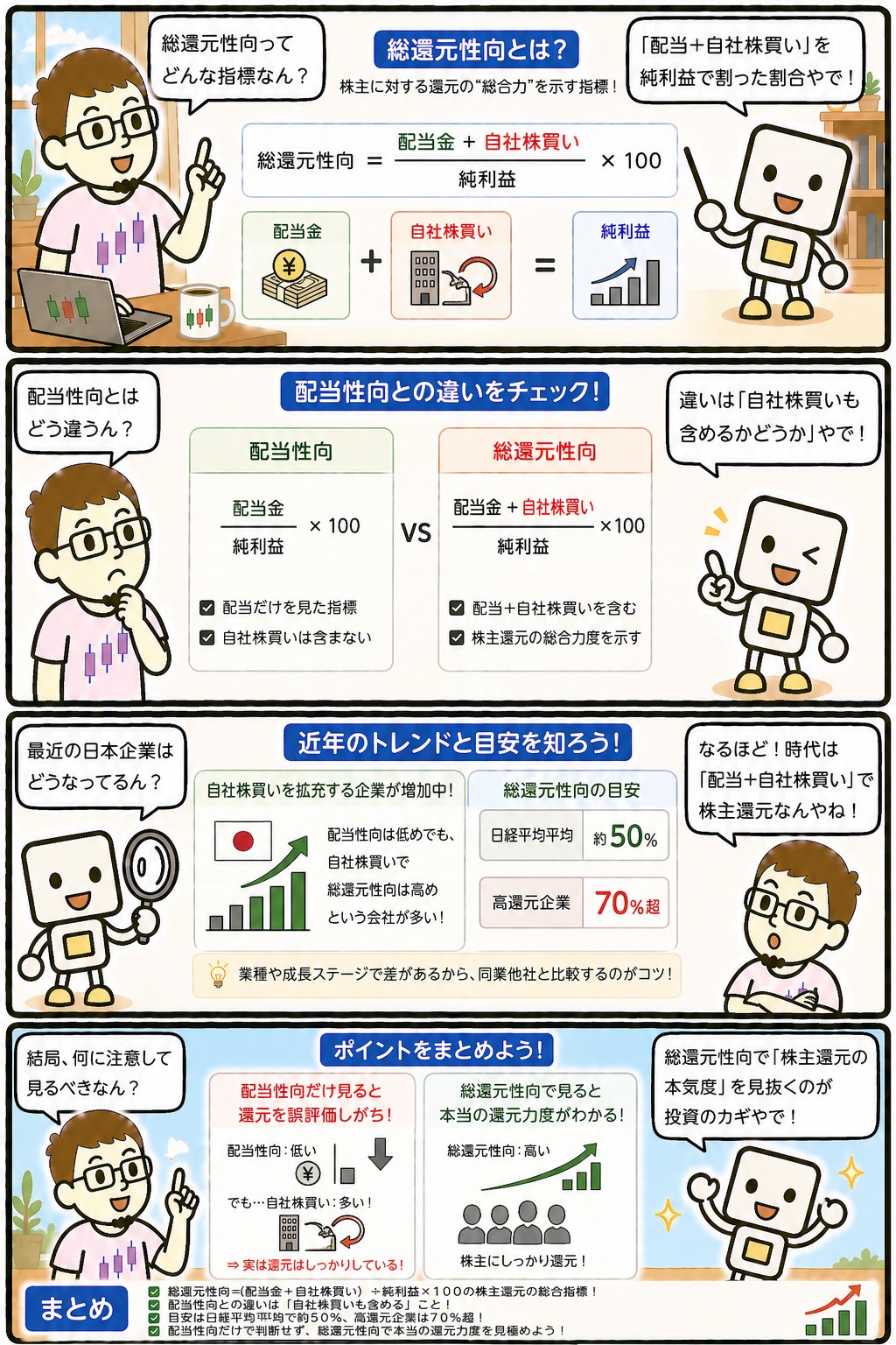 総還元性向と配当性向との違いを解説する4コマ漫画