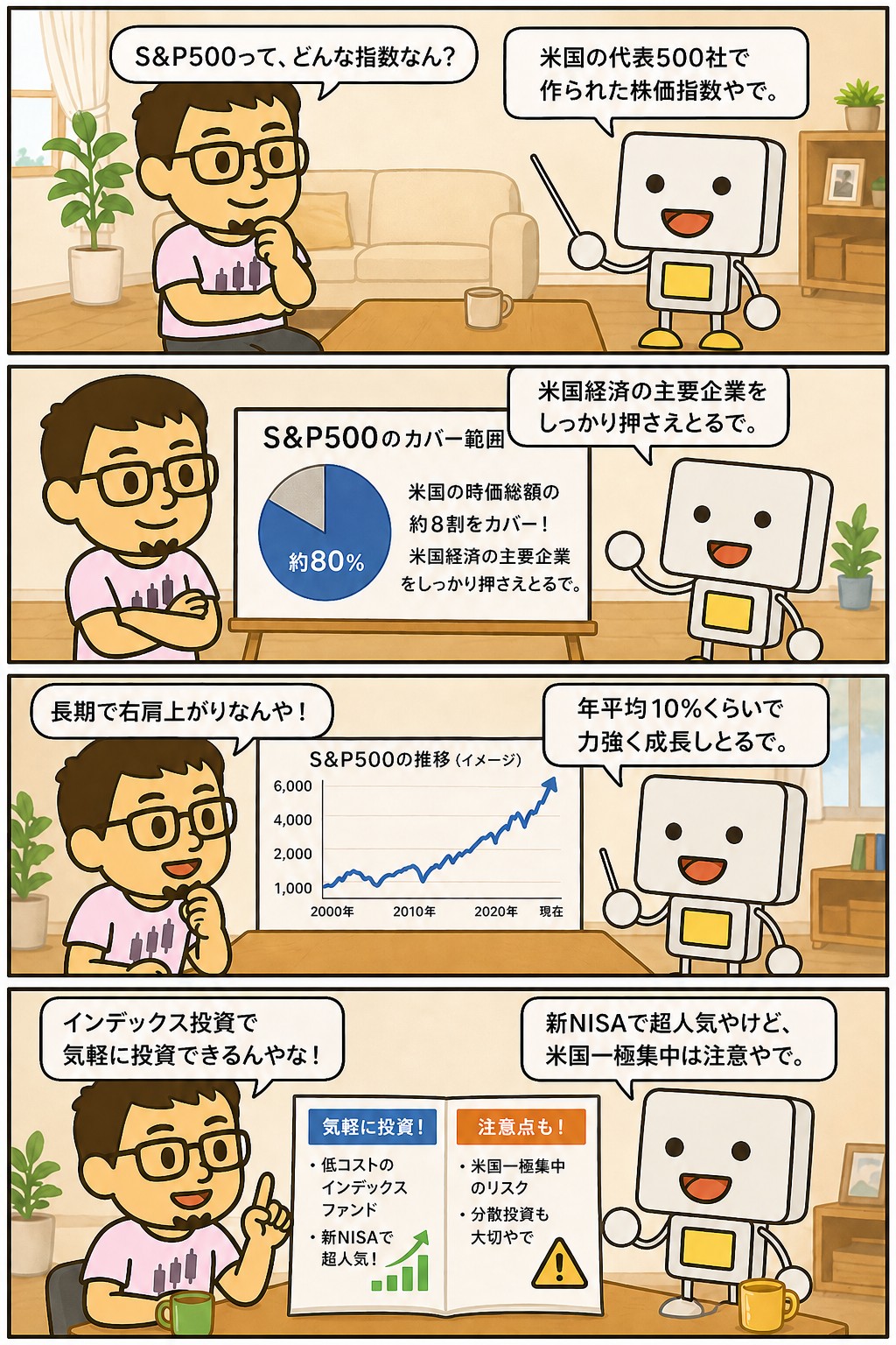 S&P500の特徴と米国市場への投資手段を解説する4コマ漫画