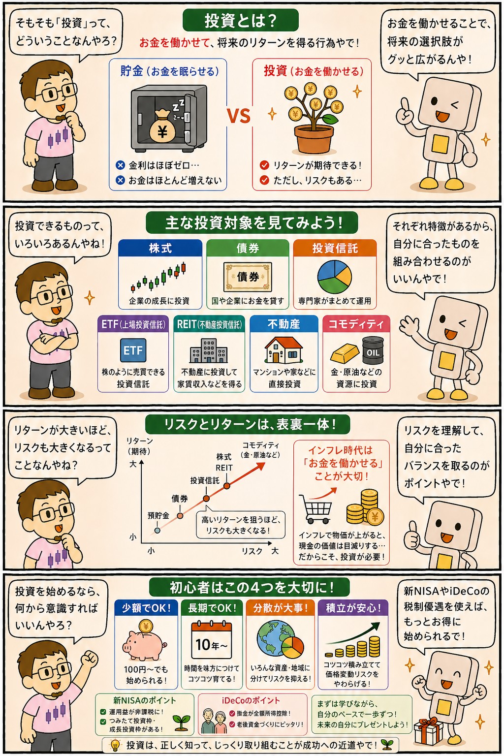 投資の本質と貯金との違い・主な投資対象・始め方を解説する4コマ漫画