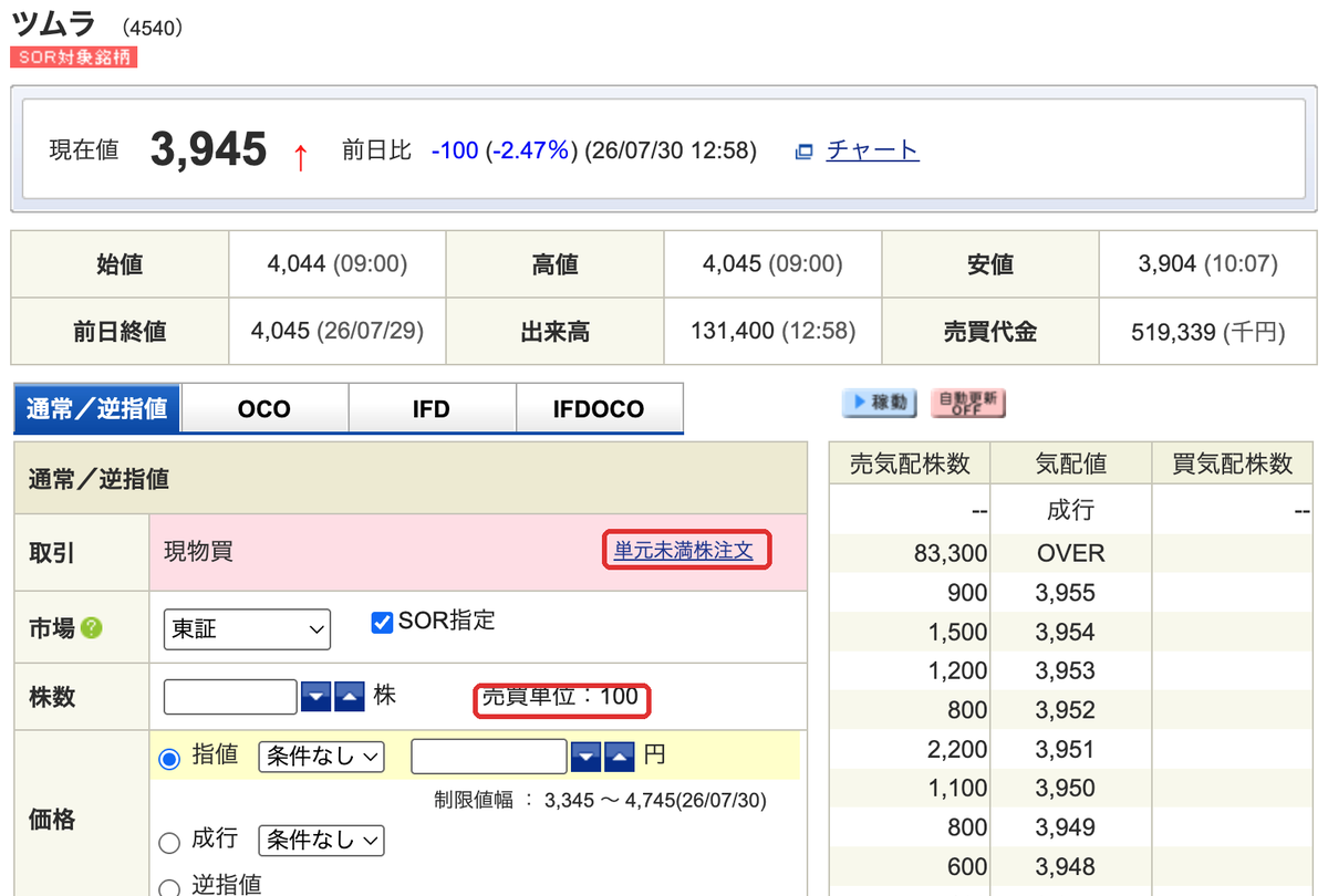 SBI証券の単元株の注文画面。売買単位100株、指値やOCO・IFD、板情報が並び、単元未満株注文への切り替えリンクを赤枠で示している