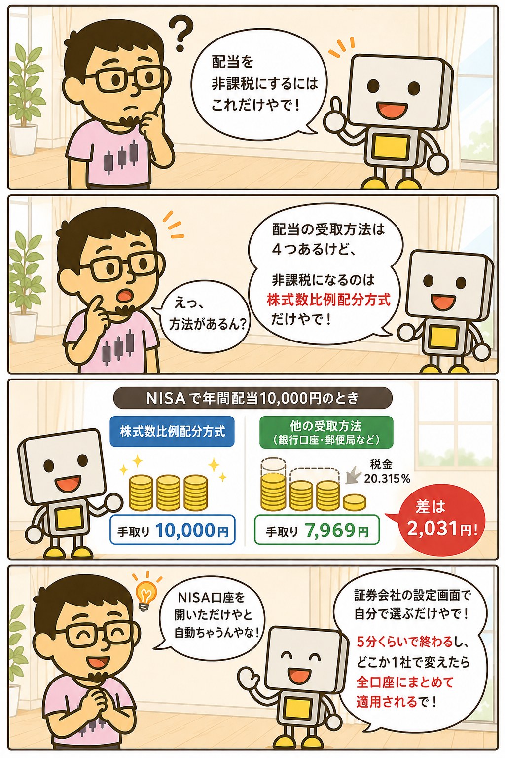 株式数比例配分方式にしないとNISAの配当に課税されることを、まぐとチャッピーが4コマで解説