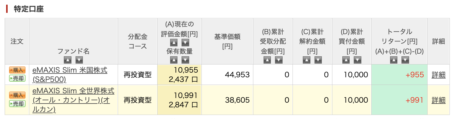 楽天証券 特定口座の投資信託一覧。eMAXIS Slim 米国株式とeMAXIS Slim 全世界株式の評価額・基準価額・累計買付金額 2026年8月26日時点