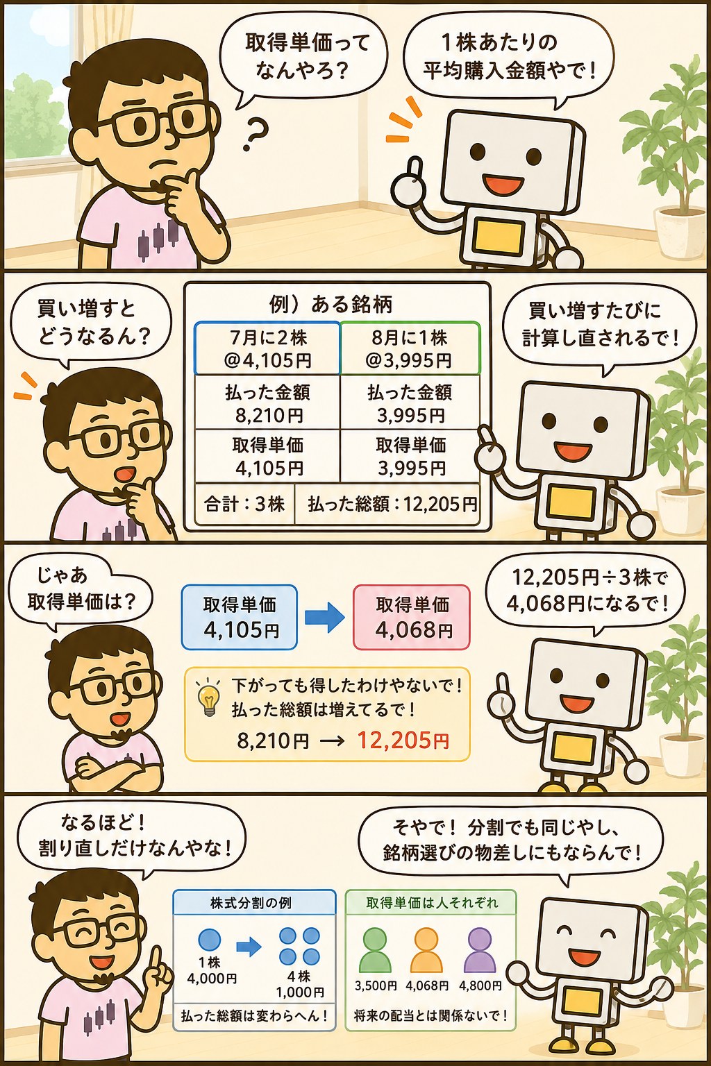 取得単価とは何かを、まぐとチャッピーが4コマで解説
