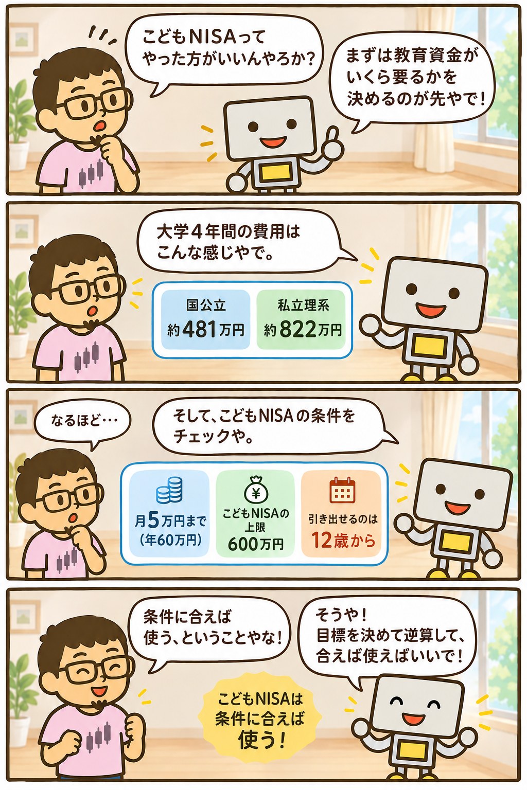 こどもNISAを考える4コマ漫画。大学4年間の費用は国公立が約481万円、私立理系が約822万円。こどもNISAは月5万円まで、上限600万円、12歳から引き出せる。条件に合えば使えばいい